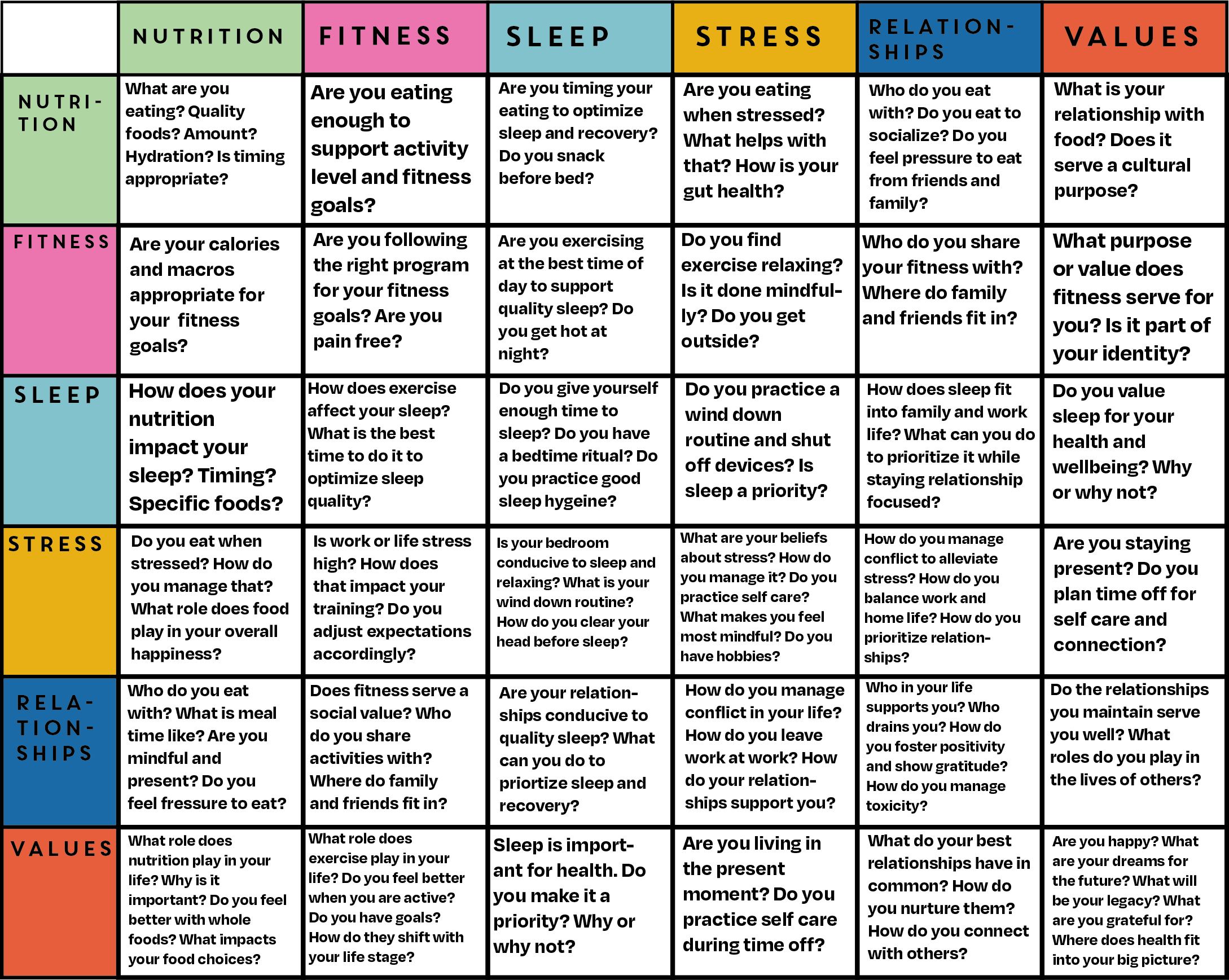 The Interconnected Pillars of Health – Tactic Method